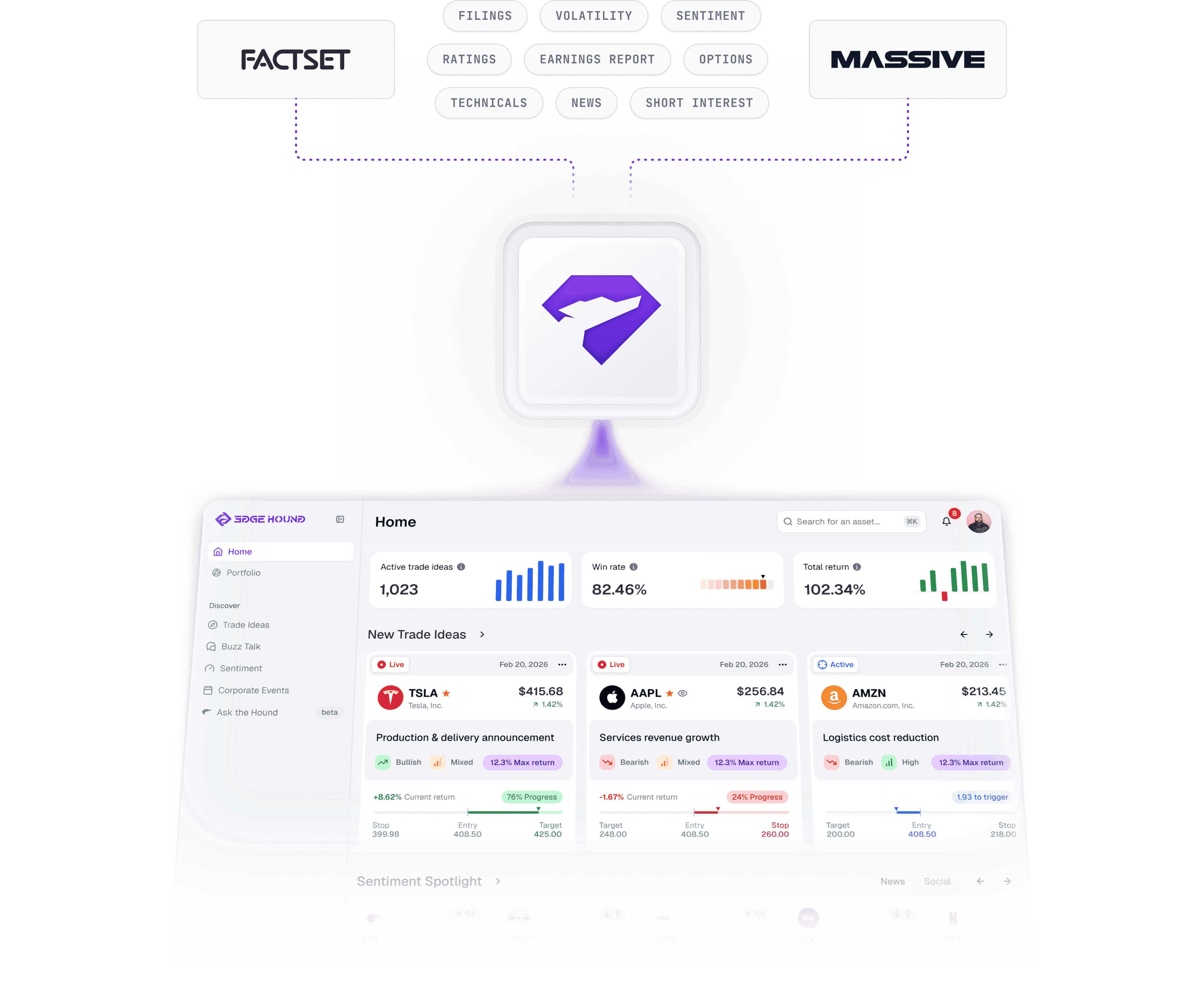 Edge Hound decision intelligence engine architecture diagram showing multi-agent AI data flow, governance controls, and regulated market integrations