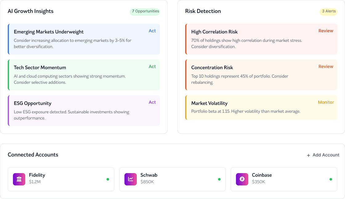 Portfolio Analysis and Monitoring